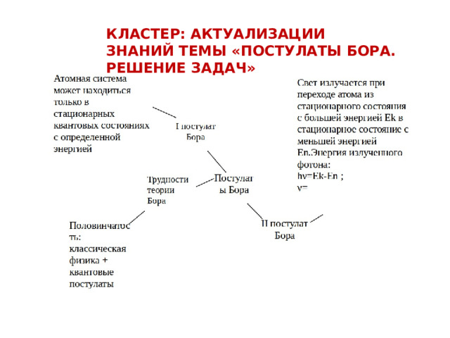 КЛАСТЕР: АКТУАЛИЗАЦИИ ЗНАНИЙ ТЕМЫ «ПОСТУЛАТЫ БОРА. РЕШЕНИЕ ЗАДАЧ» 
