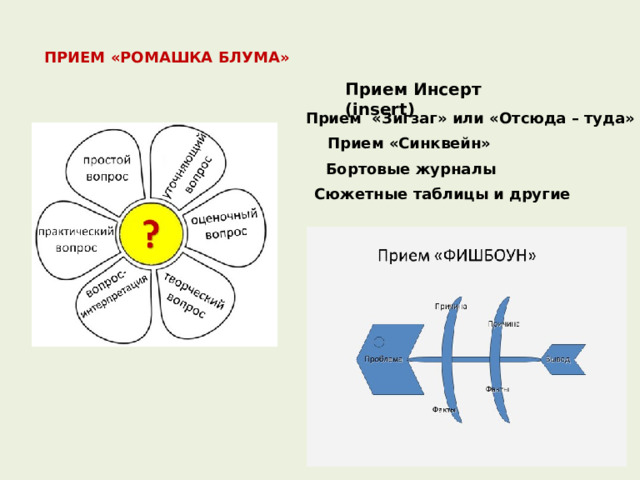 ПРИЕМ «РОМАШКА БЛУМА» Прием Инсерт (insert) Прием «Зигзаг» или «Отсюда – туда» Прием «Синквейн» Бортовые журналы Сюжетные таблицы и другие 