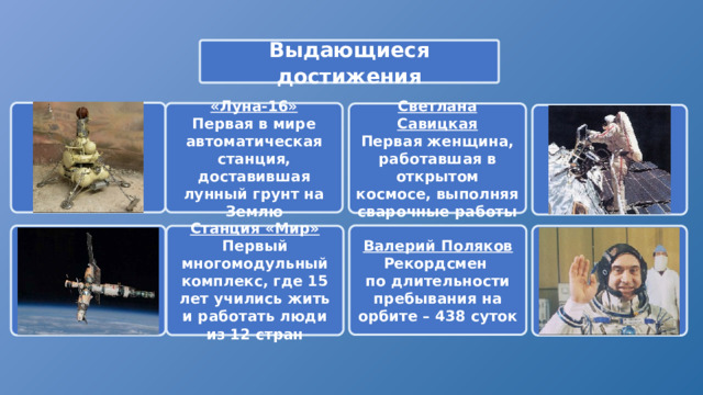 Выдающиеся достижения «Луна-16» Первая в мире автоматическая станция, доставившая лунный грунт на Землю Светлана Савицкая Первая женщина, работавшая в открытом космосе, выполняя сварочные работы Валерий Поляков Рекордсмен по длительности пребывания на орбите – 438 суток Станция «Мир» Первый многомодульный комплекс, где 15 лет учились жить и работать люди из 12 стран 