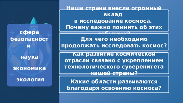  Наша страна внесла огромный вклад в исследование космоса. Почему важно помнить об этих событиях? сфера безопасности  наука  экономика   экология Для чего необходимо продолжать исследовать космос? Как развитие космической отрасли связано с укреплением технологического суверенитета нашей страны? Какие области развиваются благодаря освоению космоса? 