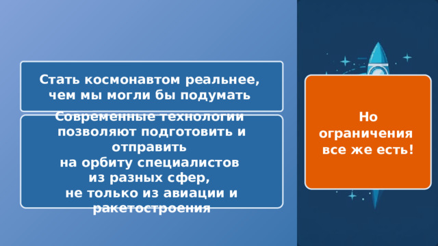  Стать космонавтом реальнее, чем мы могли бы подумать Но ограничения все же есть! Современные технологии позволяют подготовить и отправить на орбиту специалистов из разных сфер, не только из авиации и ракетостроения 