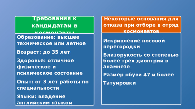 Некоторые основания для отказа при отборе в отряд космонавтов Требования к кандидатам в космонавты Искривление носовой перегородки Близорукость со степенью более трех диоптрий в анамнезе Размер обуви 47 и более Татуировки   Образование: высшее техническое или летное Возраст: до 35 лет Здоровье: отличное физическое и психическое состояние Опыт: от 3 лет работы по специальности Языки: владение английским языком   