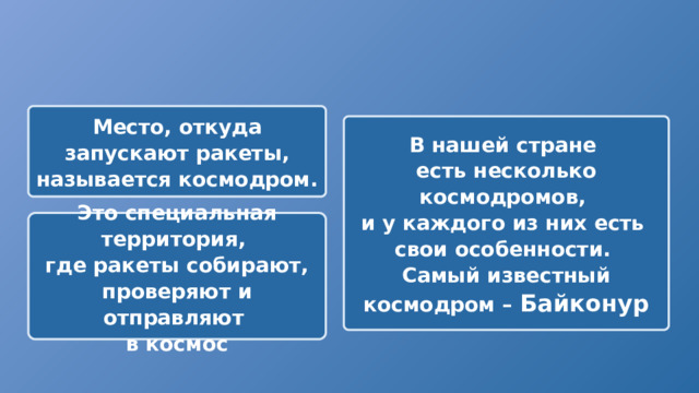 Место, откуда запускают ракеты, называется космодром. В нашей стране есть несколько космодромов, и у каждого из них есть свои особенности. Самый известный космодром – Байконур Это специальная территория, где ракеты собирают, проверяют и отправляют в космос 
