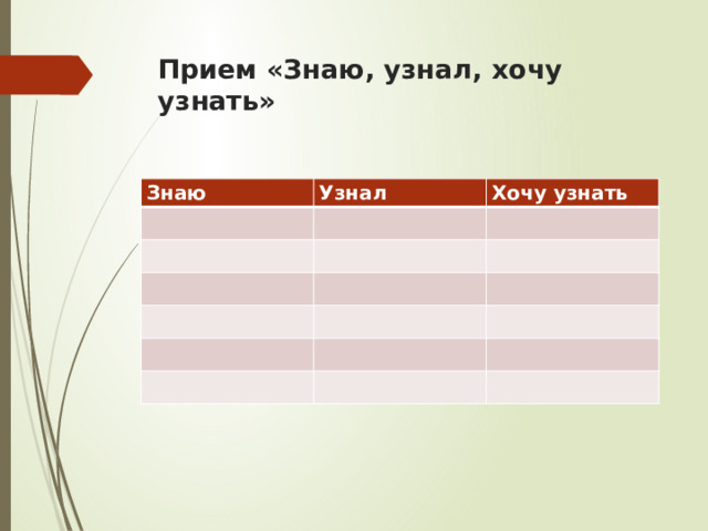 Прием «Знаю, узнал, хочу узнать» Знаю Узнал Хочу узнать 