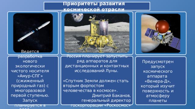 Приоритеты развития космической отрасли             Ведется разработка нового экологически чистого носителя Россия планирует запустить ряд аппаратов для дистанционных и контактных исследований Луны. «Амур-СПГ» (сжиженный природный газ) с многоразовой первой ступенью. Запуск планируется в 2030 году «Спутник Земли должен стать вторым форпостом человечества в космосе». Дмитрий Баканов, генеральный директор госкорпорации «Роскосмос» Предусмотрен  запуск космического  аппарата  «Венера- Д»,  который  изучит поверхность  и  атмосферу планеты 