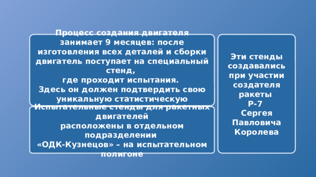 Эти стенды создавались при участии Процесс создания двигателя занимает 9 месяцев: после изготовления всех деталей и сборки двигатель поступает на специальный стенд, где проходит испытания. создателя ракеты Здесь он должен подтвердить свою уникальную статистическую надежность – 99,(9)% Р-7 Сергея Павловича Королева Испытательные стенды для ракетных двигателей расположены в отдельном подразделении «ОДК-Кузнецов» – на испытательном полигоне 