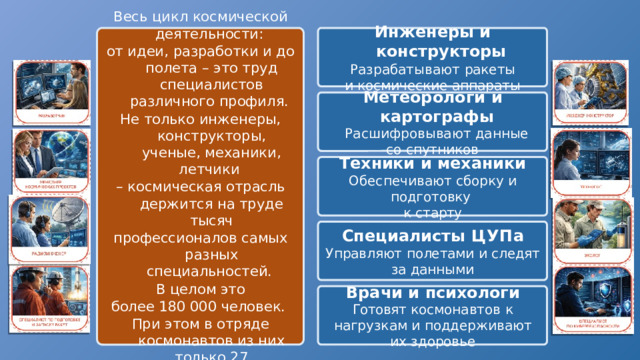 Инженеры  и  конструкторы Весь цикл космической деятельности: Разрабатывают  ракеты от идеи, разработки и до полета – это труд специалистов различного профиля. Не только инженеры, конструкторы, ученые, механики, летчики и  космические  аппараты – космическая отрасль держится на труде тысяч профессионалов самых разных специальностей. В целом это более 180 000 человек. При этом в отряде космонавтов из них только 27 Метеорологи  и  картографы Расшифровывают  данные со  спутников Техники  и  механики Обеспечивают  сборку и  подготовку  к  старту Специалисты  ЦУПа Управляют  полетами  и  следят  за данными Врачи  и  психологи Готовят  космонавтов  к  нагрузкам и  поддерживают  их  здоровье 