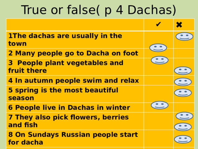 True or false( p 4 Dachas) ✔ 1The dachas are usually in the town ✖ 2 Many people go to Dacha on foot 3 People plant vegetables and fruit there 4 In autumn people swim and relax 5 spring is the most beautiful season 6 People live in Dachas in winter 7 They also pick flowers, berries and fish 8 On Sundays Russian people start for dacha 9 They return to town on Monday 10 People can`t take pets with them 