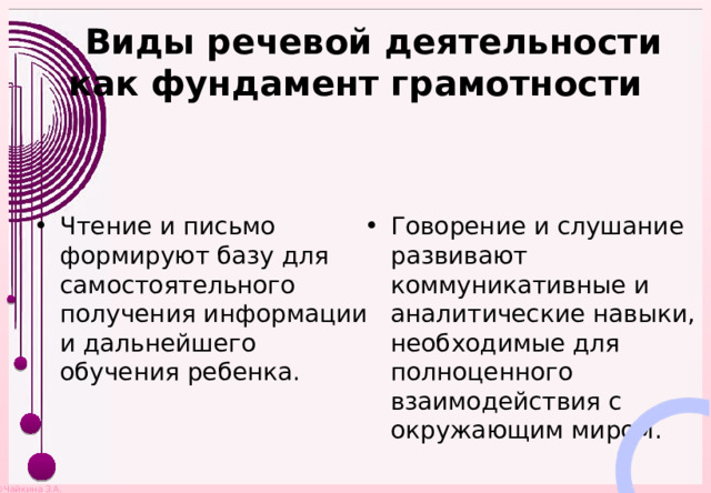  Виды речевой деятельности как фундамент грамотности Чтение и письмо формируют базу для самостоятельного получения информации и дальнейшего обучения ребенка. Говорение и слушание развивают коммуникативные и аналитические навыки, необходимые для полноценного взаимодействия с окружающим миром. 