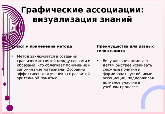 Графические ассоциации: визуализация знаний       Смысл и применение метода Преимущества для разных типов памяти  Метод заключается в создании графических связей между словами и образами, что облегчает понимание и запоминание материала. Особенно эффективен для учеников с развитой зрительной памятью. Визуализация помогает детям быстрее усваивать сложные понятия и формировать устойчивые ассоциации, поддерживая активное участие в учебном процессе. 