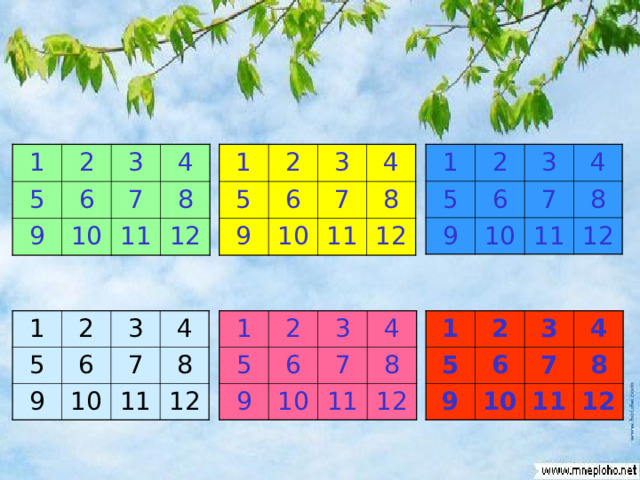 1 1 1 2 5 2 5 2 5 6 6 6 3 9 3 9 9 3 4 7 10 10 4 4 7 10 7 8 8 8 11 11 11 12 12 12 1 1 1 5 2 5 5 2 2 9 3 9 3 3 9 6 6 6 4 4 4 7 10 7 7 10 10 11 11 8 11 8 8 12 12 12 