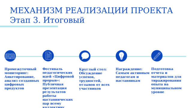 МЕХАНИЗМ РЕАЛИЗАЦИИ ПРОЕКТА Этап 3. Итоговый Фестиваль педагогических идей «Цифровой прорыв»: Публичная презентация результатов работы наставнических пар всему коллективу Подготовка отчета и материалов для тиражирования опыта на муниципальном уровне Промежуточный мониторинг: Анкетирование, анализ созданных цифровых продуктов Награждение: Самым активным педагогам и наставникам Круглый стол: Обсуждение успехов, трудностей, отзывов от всех участников 