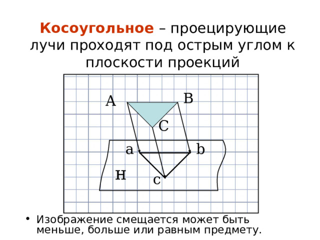 Косоугольное – проецирующие лучи проходят под острым углом к плоскости проекций В А С b a н c Изображение смещается может быть меньше, больше или равным предмету.  