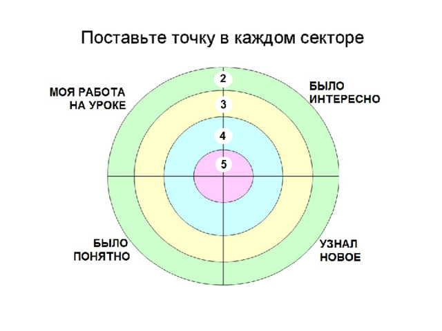 Рефлексия  