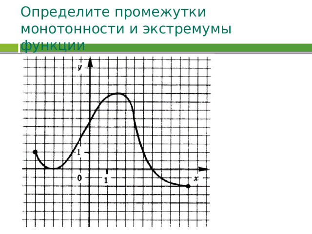 Определите промежутки монотонности и экстремумы функции 