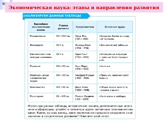 Экономическая наука: этапы и направления развития 
