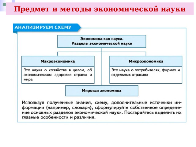 Предмет и методы экономической науки 