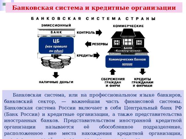Банковская система и кредитные организации  Банковская система, или на профессиональном языке банкиров, банковский сектор, — важнейшая часть финансовой системы. Банковская система России включает в себя Центральный банк РФ (Банк России) и кредитные организации, а также представительства иностранных банков. Представительством иностранной кредитной организации называется её обособленное подразделение, расположенное вне места нахождения кредитной организации, представляющее её интересы и осуществляющее их защиту. 