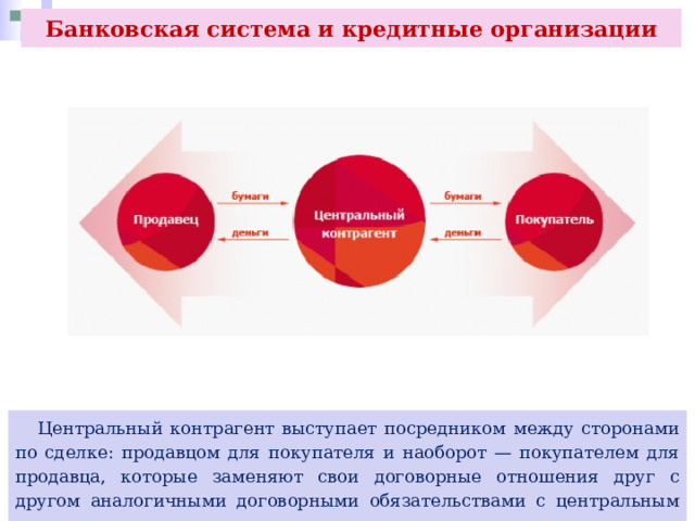 Банковская система и кредитные организации  Центральный контрагент выступает посредником между сторонами по сделке: продавцом для покупателя и наоборот — покупателем для продавца, которые заменяют свои договорные отношения друг с другом аналогичными договорными обязательствами с центральным контрагентом. 