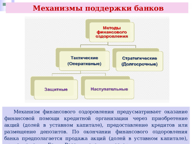  Механизмы поддержки банков  Механизм финансового оздоровления предусматривает оказание финансовой помощи кредитной организации через приобретение акций (долей в уставном капитале), предоставление кредитов или размещение депозитов. По окончании финансового оздоровления банка предполагается продажа акций (долей в уставном капитале), принадлежащих Банку России, новому инвестору. 