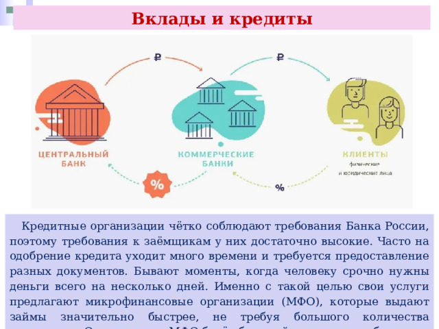 Вклады и кредиты  Кредитные организации чётко соблюдают требования Банка России, поэтому требования к заёмщикам у них достаточно высокие. Часто на одобрение кредита уходит много времени и требуется предоставление разных документов. Бывают моменты, когда человеку срочно нужны деньги всего на несколько дней. Именно с такой целью свои услуги предлагают микрофинансовые организации (МФО), которые выдают займы значительно быстрее, не требуя большого количества документов. Однако за это МФО берёт больший процент, чем банк. 