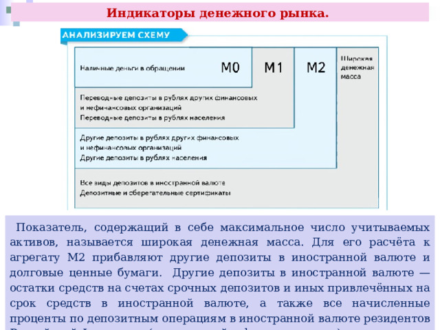 Индикаторы денежного рынка.  Показатель, содержащий в себе максимальное число учитываемых активов, называется широкая денежная масса. Для его расчёта к агрегату М2 прибавляют другие депозиты в иностранной валюте и долговые ценные бумаги. Другие депозиты в иностранной валюте — остатки средств на счетах срочных депозитов и иных привлечённых на срок средств в иностранной валюте, а также все начисленные проценты по депозитным операциям в иностранной валюте резидентов Российской Федерации (организаций и физических лиц). 
