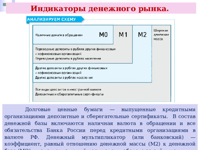 Индикаторы денежного рынка.  Долговые ценные бумаги — выпущенные кредитными организациями депозитные и сберегательные сертификаты. В состав денежной базы включаются наличная валюта в обращении и все обязательства Банка России перед кредитными организациями в валюте РФ. Денежный мультипликатор (или банковский) — коэффициент, равный отношению денежной массы (М2) к денежной базе (МО) и характеризующий рост денег в обороте за счёт кредитных операций. 