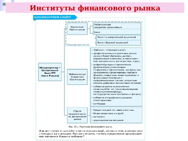 Институты финансового рынка 