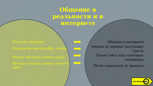 Общение в реальности и в интернете Реальное общение Видишь эмоции (улыбку, слезы). Общение в интернете Можно обняться, пожать руку. Эмодзи не заменят настоящих Только текст или голосовые Иногда страшно сказать что-то в лицо. чувств. Легче спрятаться за экраном. сообщения. ВЗРОСЛЯНДИЯ 