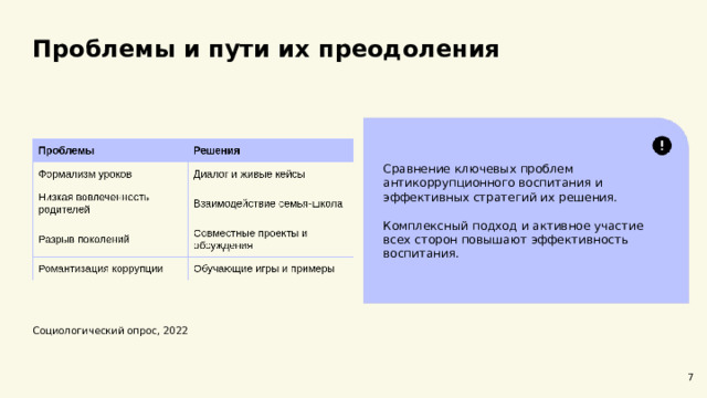 Проблемы и пути их преодоления  Сравнение ключевых проблем антикоррупционного воспитания и эффективных стратегий их решения. Комплексный подход и активное участие всех сторон повышают эффективность воспитания. Социологический опрос, 2022 7  