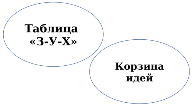 Таблица «З-У-Х» Корзина идей 
