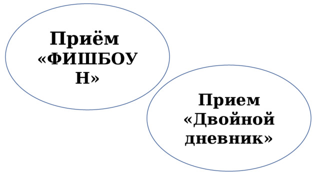 Приём «ФИШБОУН» Прием «Двойной дневник» 