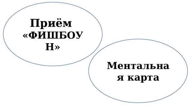 Приём «ФИШБОУН» Ментальная карта 