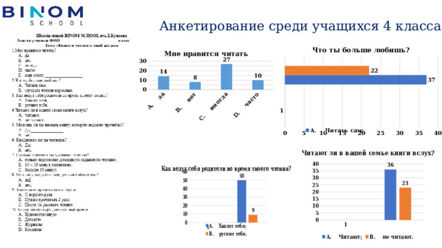 Анкетирование среди учащихся 4 класса 