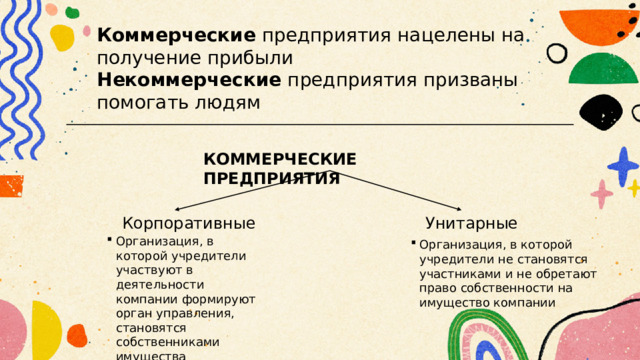 Коммерческие предприятия нацелены на получение прибыли Некоммерческие предприятия призваны помогать людям КОММЕРЧЕСКИЕ ПРЕДПРИЯТИЯ Корпоративные  Унитарные Организация, в которой учредители участвуют в деятельности компании формируют орган управления, становятся собственниками имущества организации Организация, в которой учредители не становятся участниками и не обретают право собственности на имущество компании 