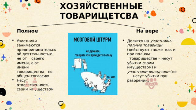 ХОЗЯЙСТВЕННЫЕ ТОВАРИЩЕТСВА Полное  На вере Участники занимаются предпринимательской деятельностью не от своего имени, а от имени товарищества по общем согласию Несут ответственность своим имуществом Делятся на участники-полные товарищи (действуют также как и при полном товариществе – несут убытки своим имуществом) и участники-вкладчики (не несут убытки при разорении) 