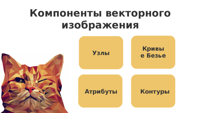 Компоненты векторного изображения Кривые Безье Узлы компоненты векторного изображения: Контуры  — основные линии, определяющие форму объекта. Узлы  — точки, которые определяют начало, конец и изгибы контуров. Кривые Безье  — математические формулы, описывающие плавные кривые. Атрибуты  — цвет заливки, толщина и стиль обводки, прозрачность и т. д.. Контуры Атрибуты 19 
