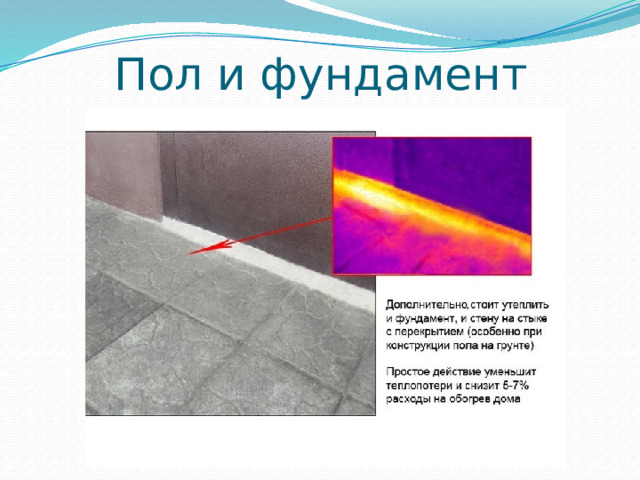 Пол и фундамент 