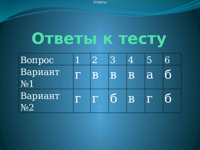 Ответы Ответы к тесту Вопрос 1 Вариант №1 2 г Вариант №2 3 г в г 4 в 5 б в в 6 а г б б 
