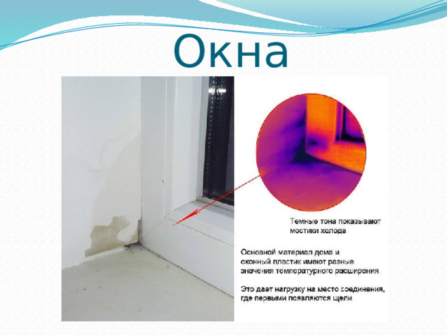 Окна 