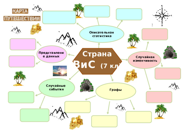 Описательная статистика Страна ВиС   (7 кл) Представление  данных Случайная изменчивость Случайные события Графы  