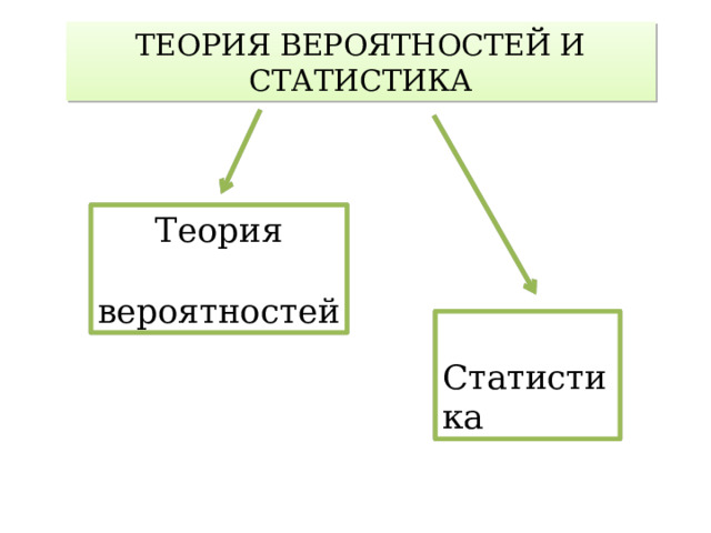 ТЕОРИЯ ВЕРОЯТНОСТЕЙ И СТАТИСТИКА Теория  вероятностей  Статистика 