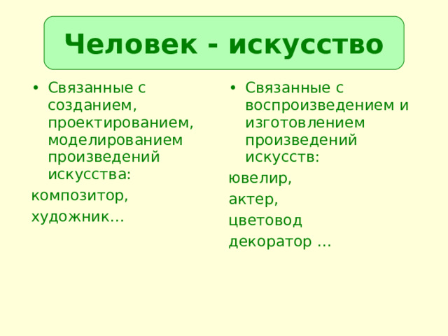 Человек - искусство Связанные с созданием, проектированием, моделированием произведений искусства: Связанные с воспроизведением и изготовлением произведений искусств: композитор, художник… ювелир, актер, цветовод декоратор … 