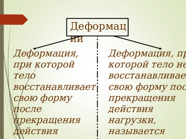 Деформации Деформация, при которой тело восстанавливает свою форму после прекращения действия нагрузки, называется упругой Деформация, при которой тело не восстанавливает свою форму после прекращения действия нагрузки, называется пластической. 