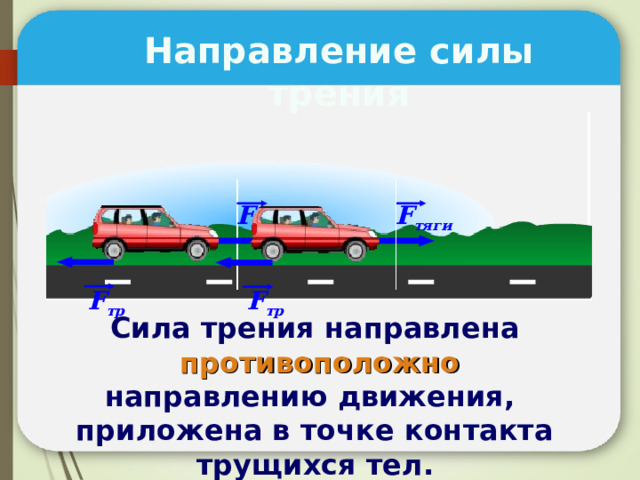 Направление силы трения Направление силы трения F тяги F тяги F тр F тр Сила трения направлена  противоположно направлению движения, приложена в точке контакта трущихся тел. 