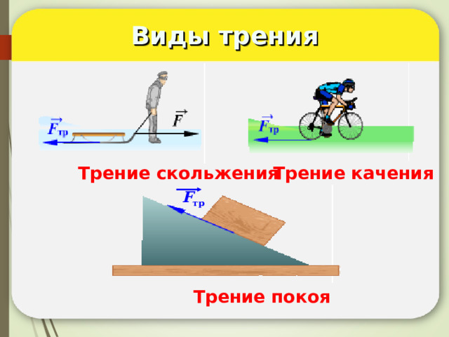 Виды трения Трение  скольжения Трение  качения F тр Трение  покоя 