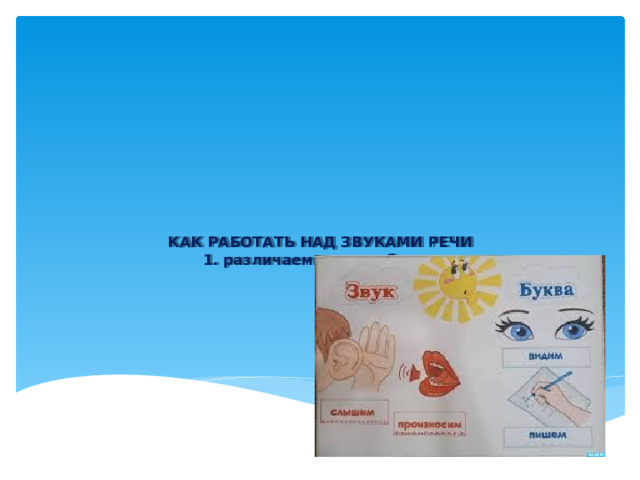         КАК РАБОТАТЬ НАД ЗВУКАМИ РЕЧИ  1. различаем звуки и буквы    