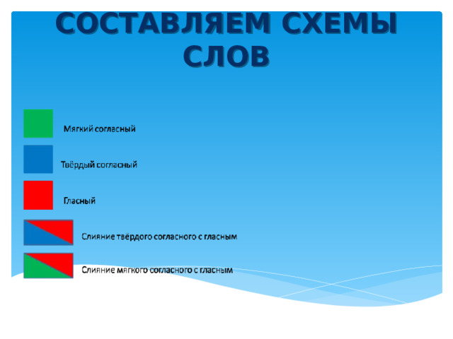 СОСТАВЛЯЕМ СХЕМЫ СЛОВ 