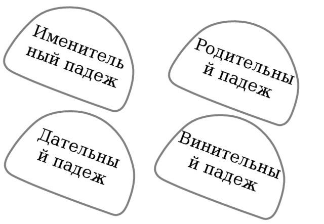 Именительный падеж Родительный падеж Дательный падеж Винительный падеж 