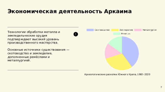 Экономическая деятельность Аркаима  Технологии обработки металла и земледельческие орудия подтверждают высокий уровень производственного мастерства. Основные источники существования — скотоводство и земледелие, дополненные ремёслами и металлургией. Археологические раскопки Южного Урала, 1987–2020 7  